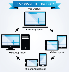 mobile-marketing-responsive-web-design