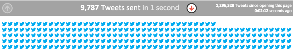 twitter-analytics-tweets-per-second