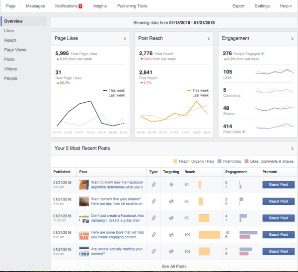 kh-facebook-page-audience-optimization-insights