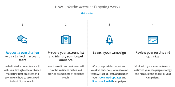 bj-linkedin-account-targeting