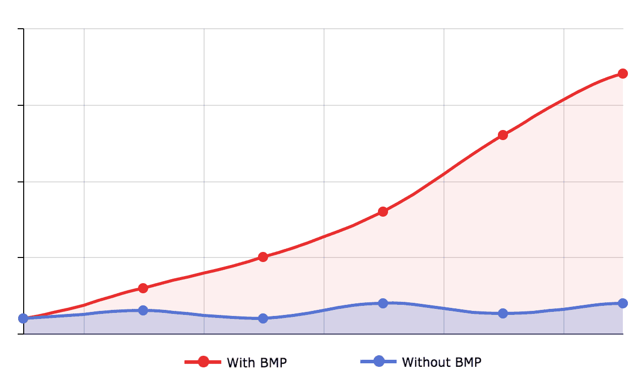 chart1