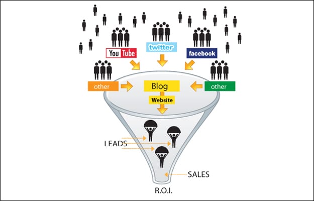 sitemgr_social_media_lead_generation_sales_funnel