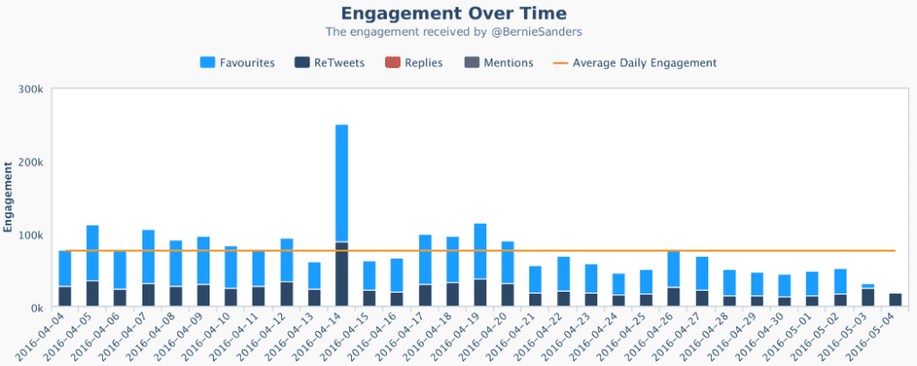 twitter-engagement-rate