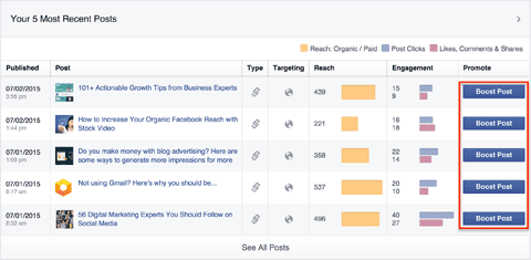 Cause to track Facebook analytics