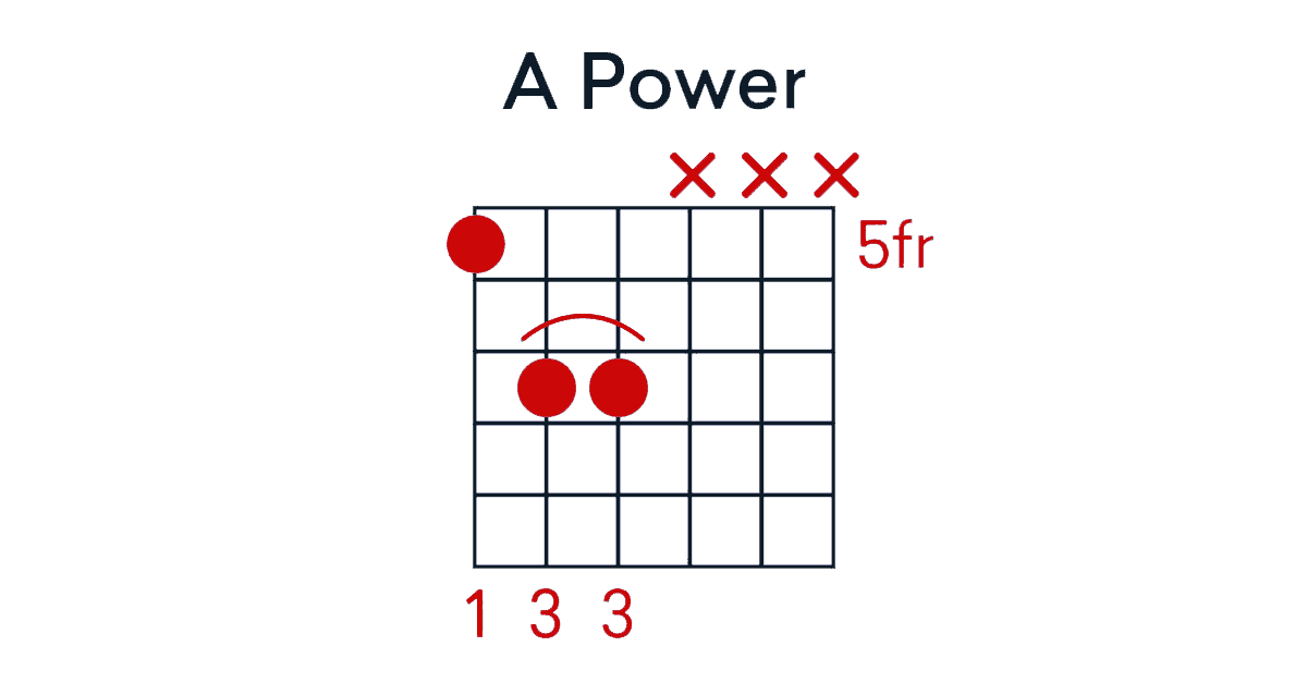 A power chord