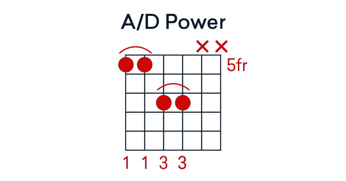 A power chord