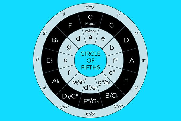 circle-of-fifths