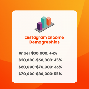 Instagram income demographics