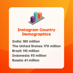 Instagram country demographics
