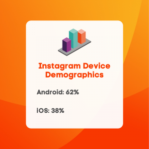 Instagram device demographics 
