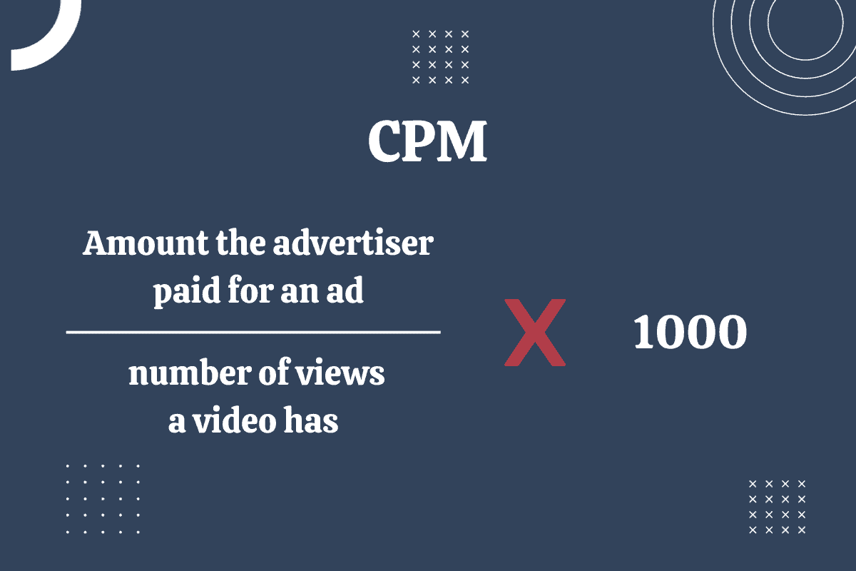 How Much Money 1,000  Ad Views Make: Creator CPM Rates
