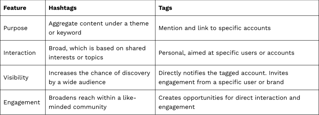 How To Tag People On Instagram - what's Instagram tags