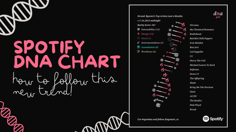 Spotify Dna Chart: How To Follow This New Trend! - Build My Plays