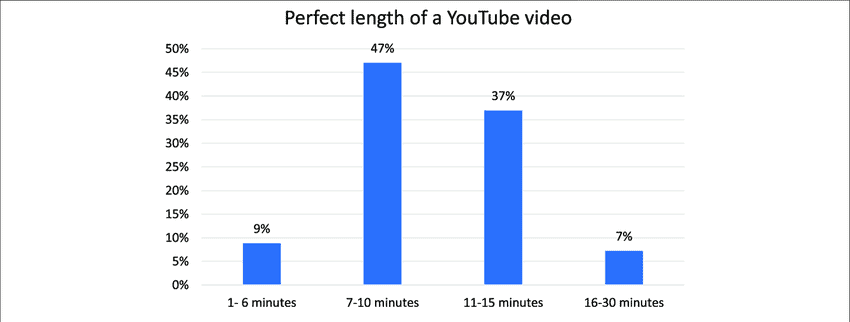 YouTube video length - photo 1