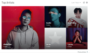 top artists