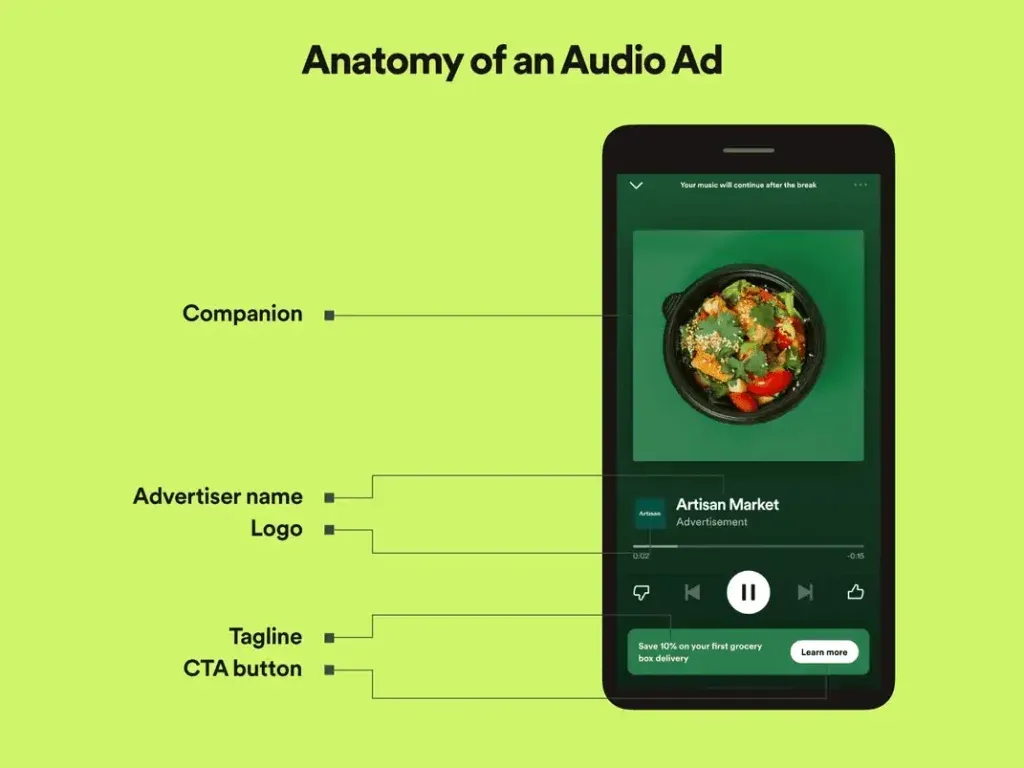 Spotify’s audio ads