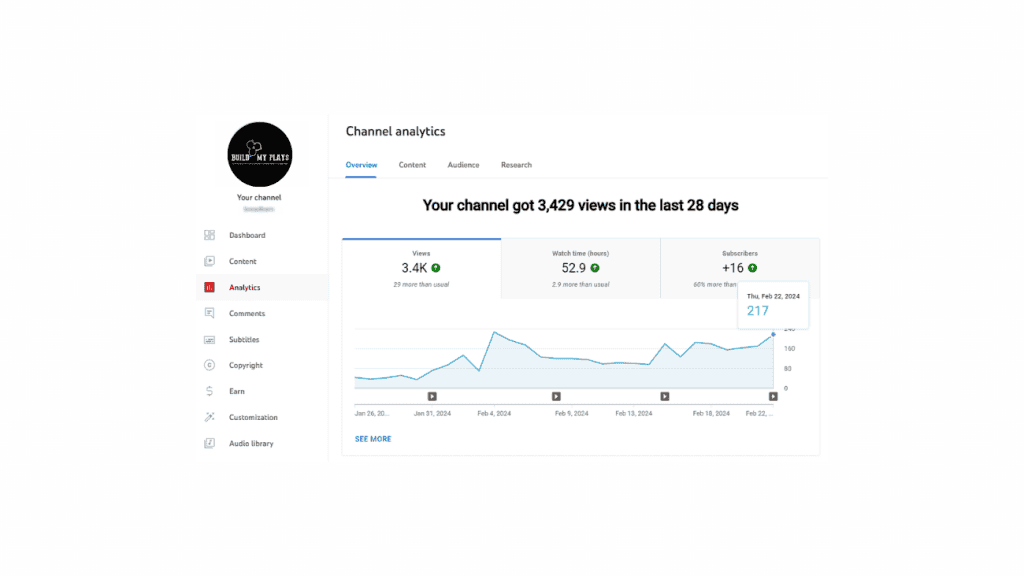 YouTube analytics -how to be a successful youtuber