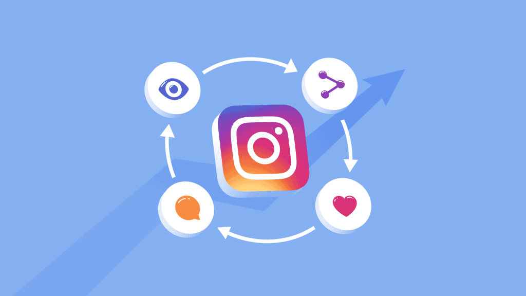 Buy Instagram Likes: Instagram Algorithm