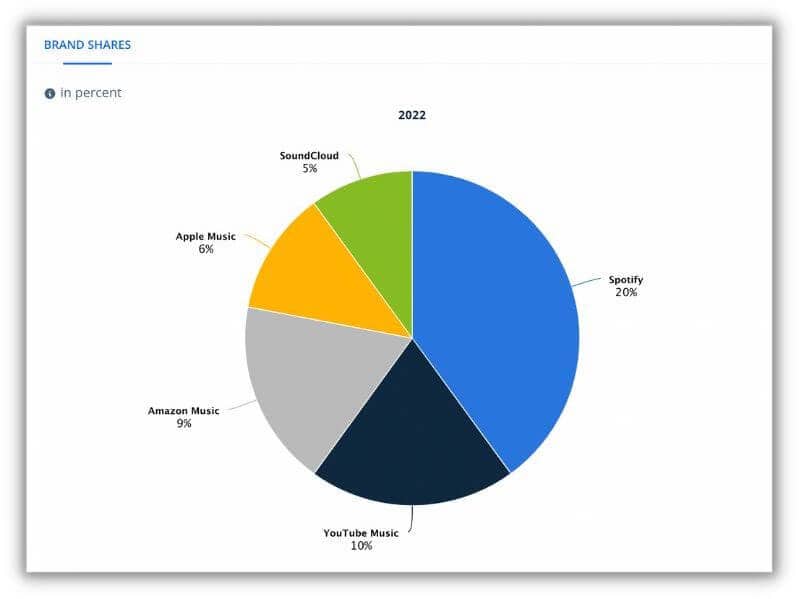 spotify-advertising-market