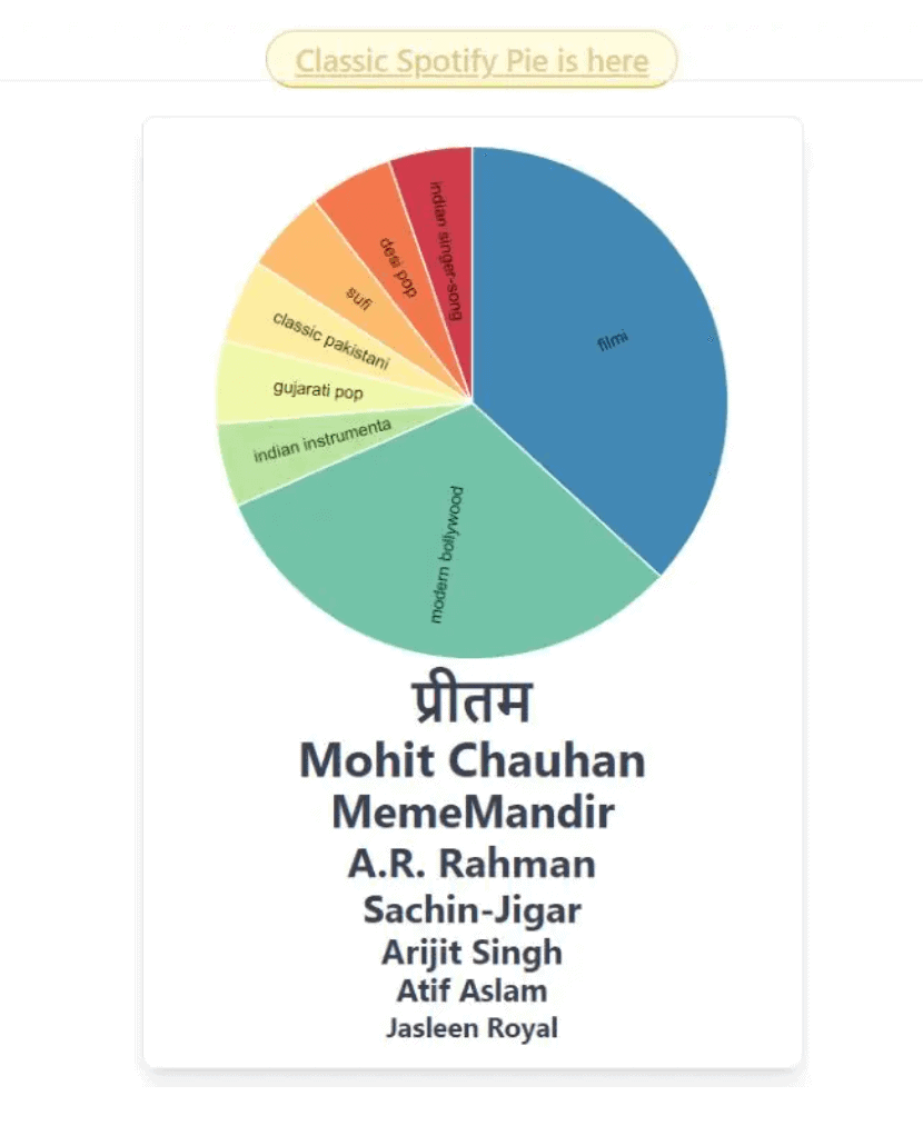 Spotify Pie Chart Look