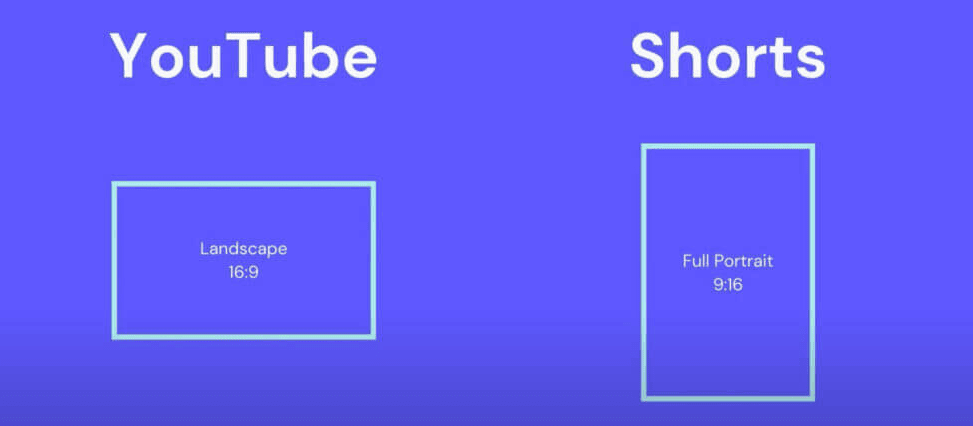 YouTube Shorts’ specifications