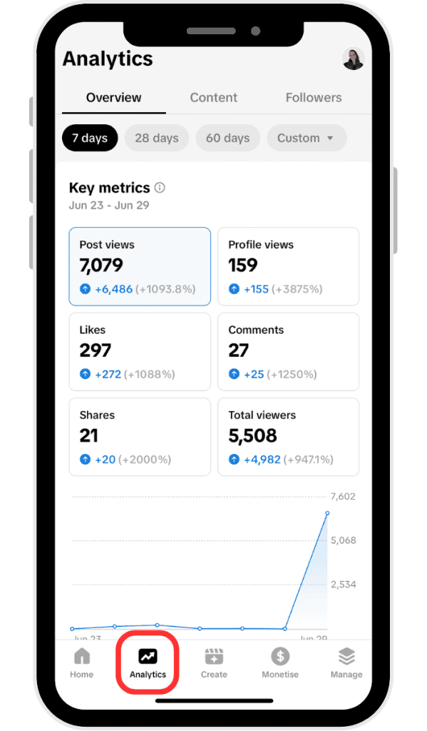 track Analytics on TikTok - Overview