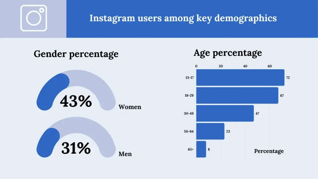 Instagram Ads Cost - Target Audience