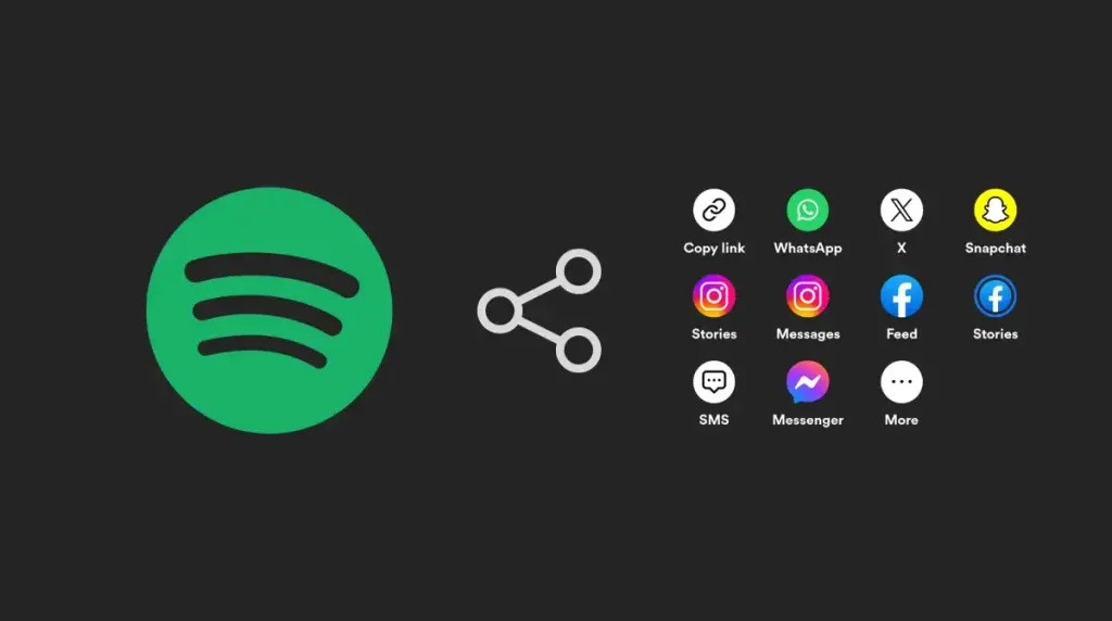 Share Across Social Platforms to get playlist followers on spotify