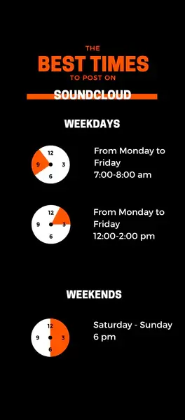 The Best Times to Post Your Tracks on SoundCloud