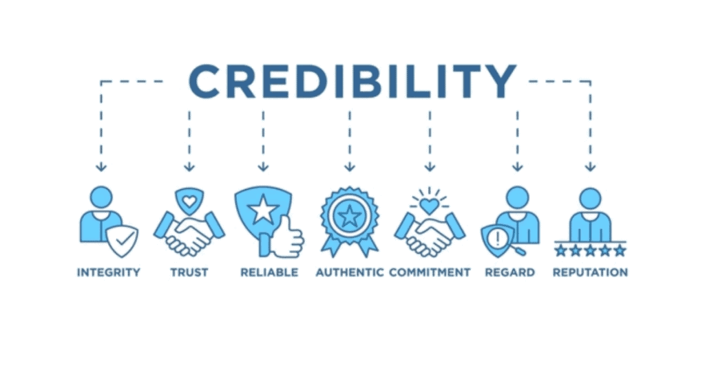 What is Brand Credibility